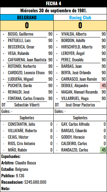 Formación Fecha 4 - Racing Club vs Racing Club