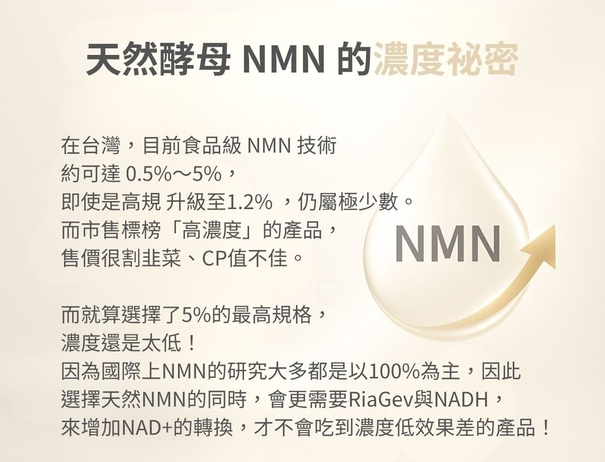 9合1 NMN 配方說明 6