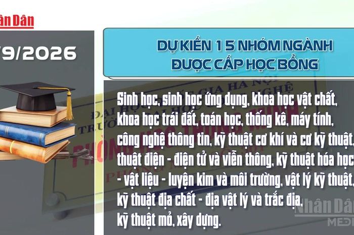 [Video] Dự kiến 15 nhóm ngành được cấp học bổng 37-55 triệu đồng/năm - Báo Nhân Dân