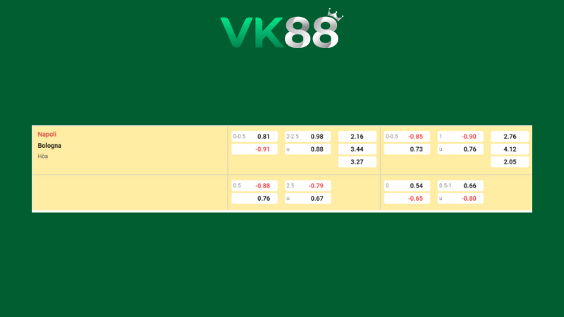 Bảng kèo Napoli vs Bologna 02h00 ngày 23/12/2025