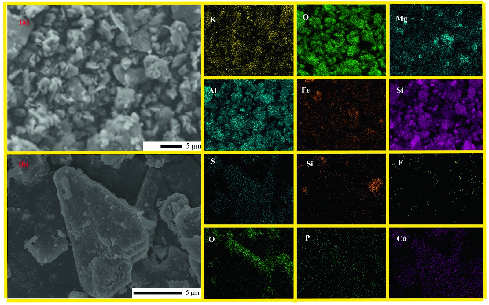 Study on synergistic leaching of potassium and phosphorus from potassium feldspar and solid waste phosphogypsum via coupling reactions