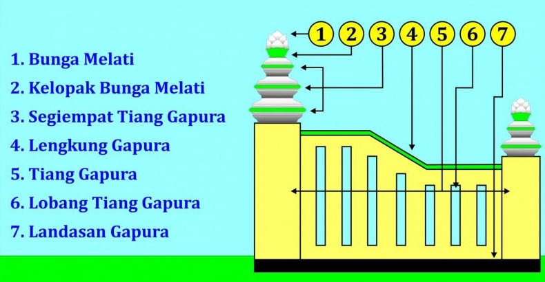 Ilustrasi Gapura Elar Badak