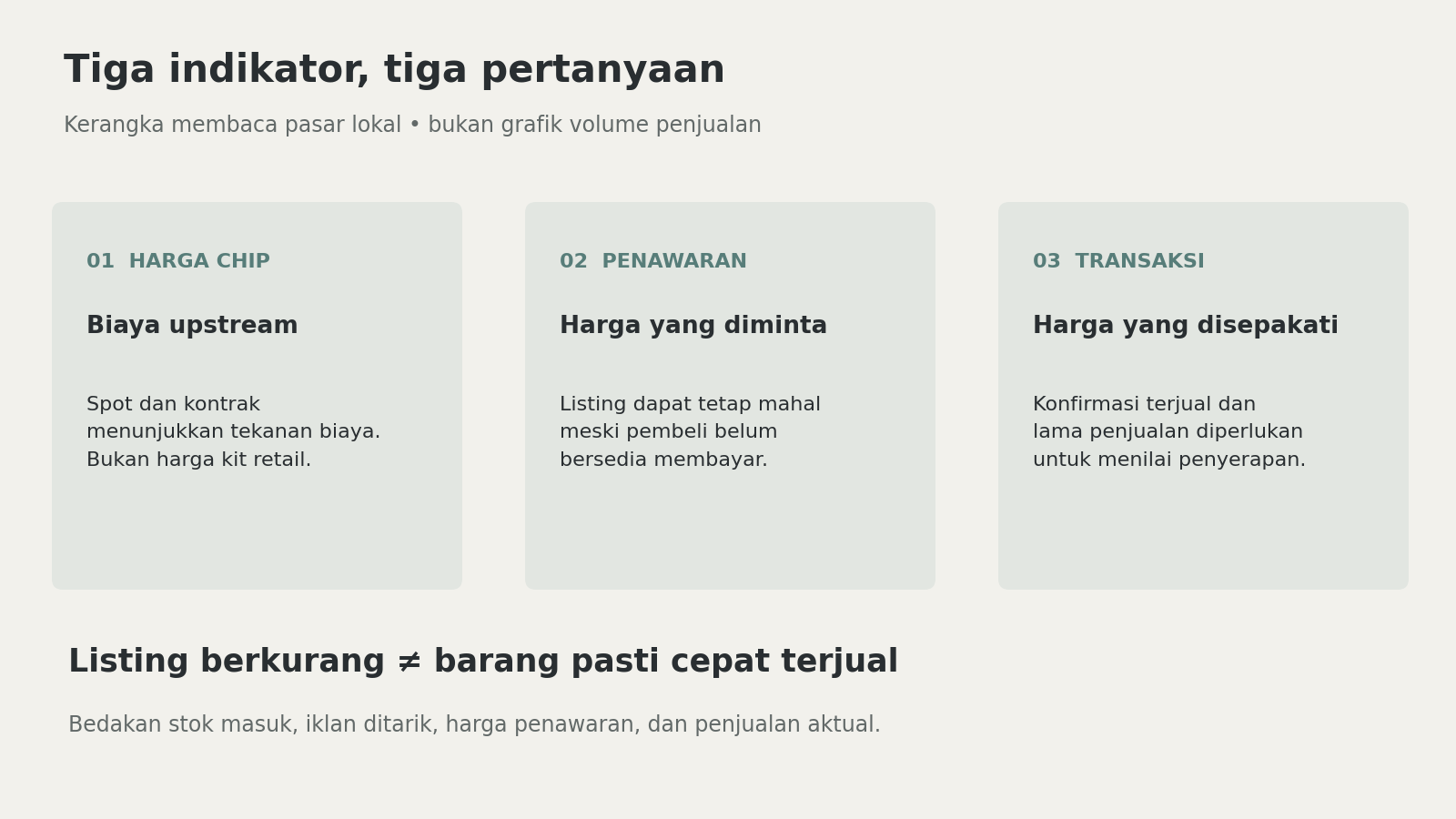 Tiga indikator untuk membaca pasar memory lokal