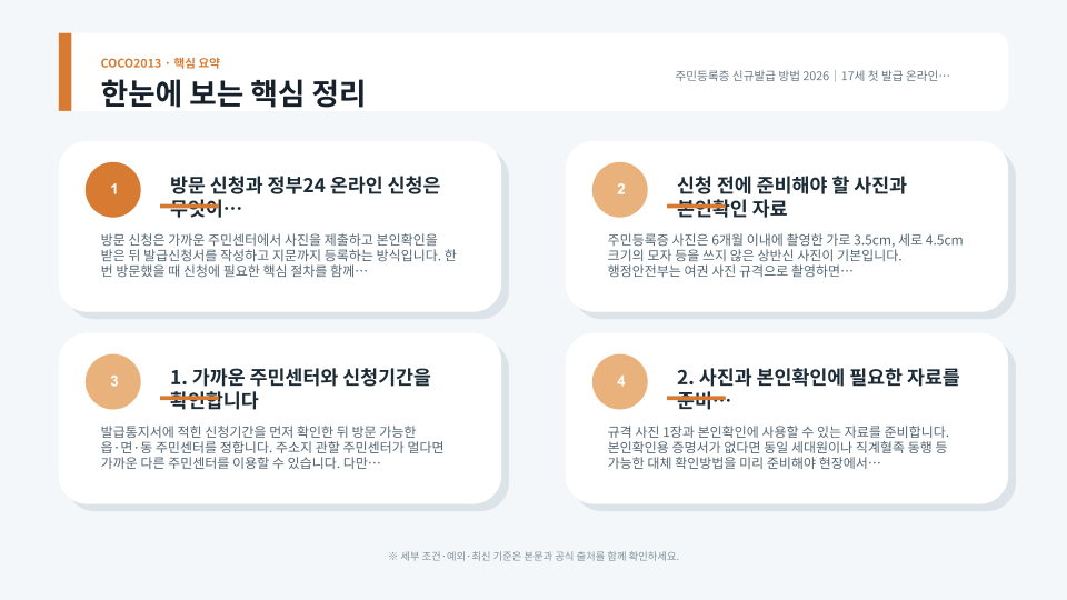 주민등록증 신규발급의 신청기간, 온라인 신청 후 지문등록, 방문·등기 수령 절차를 설명하는 이미지