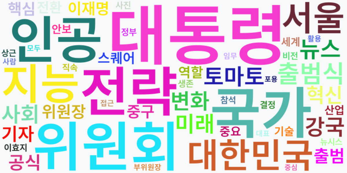 AI Daily News - 키워드 워드클라우드