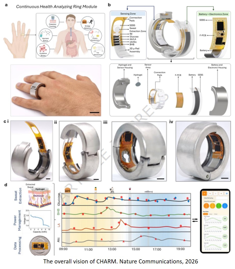 A fully integrated smart ring for daily biochemical monitoring