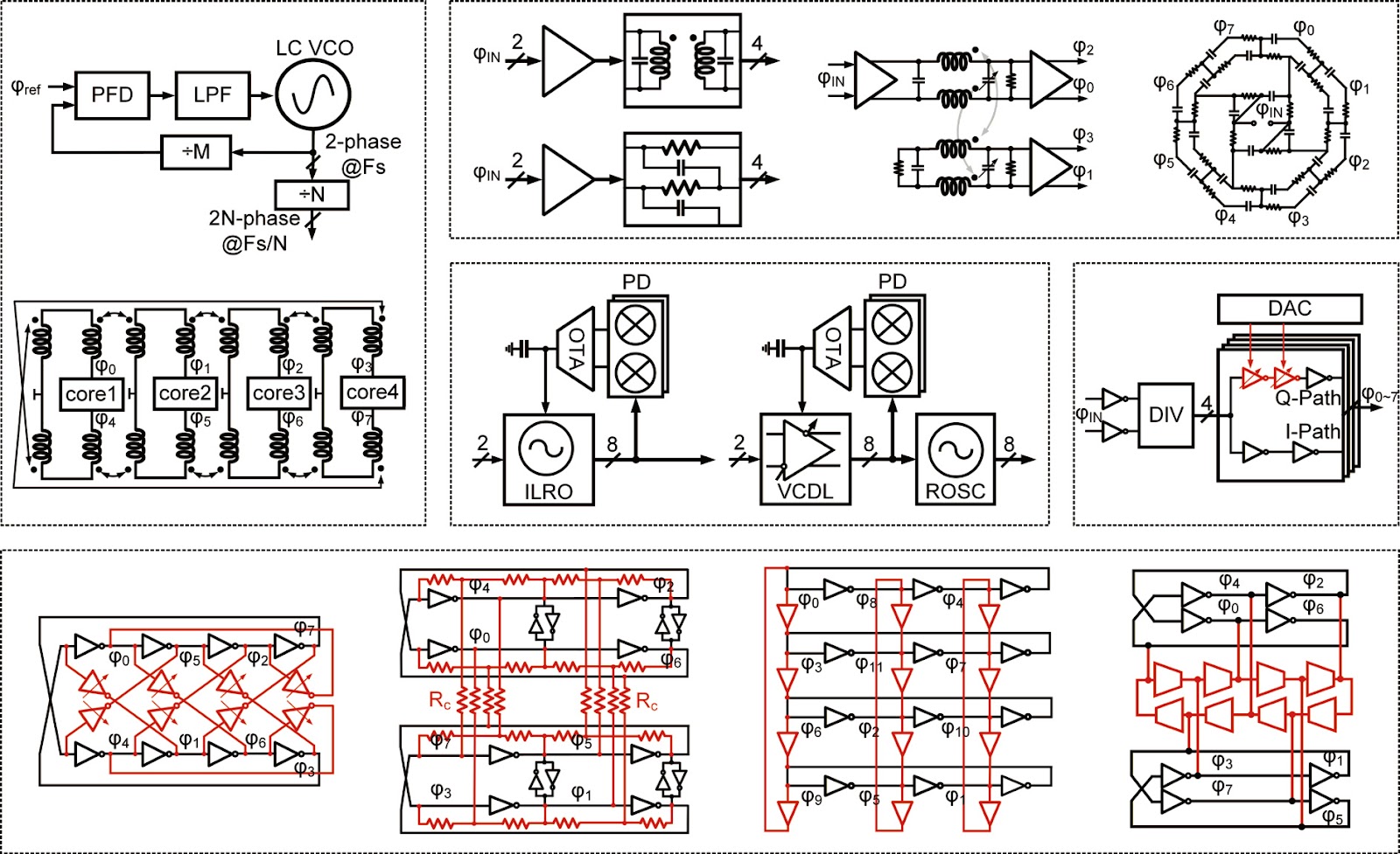 Multi-phase clock generation techniques toward high-frequency and wideband applications