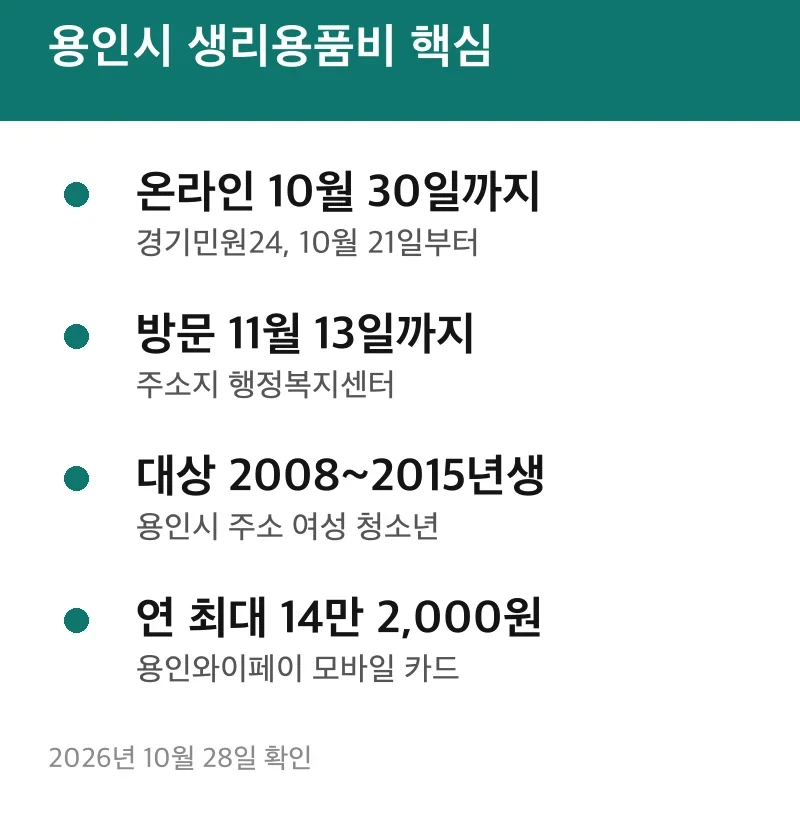 용인시 생리용품비 핵심