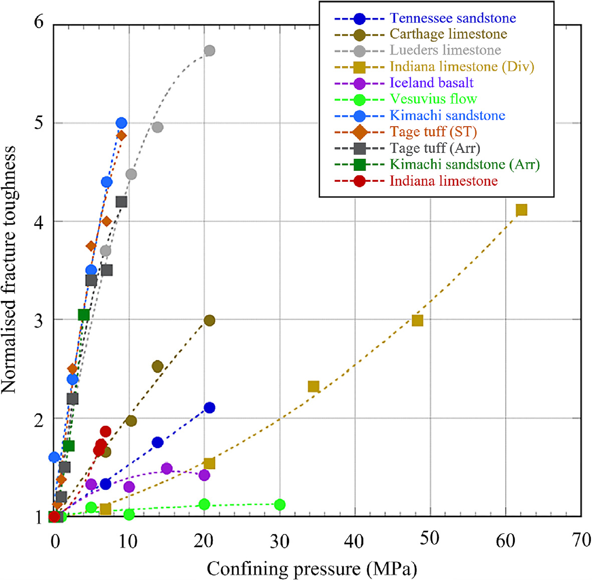 A nonlinear hydraulic fracture propagation criterion considering the fracture process zone