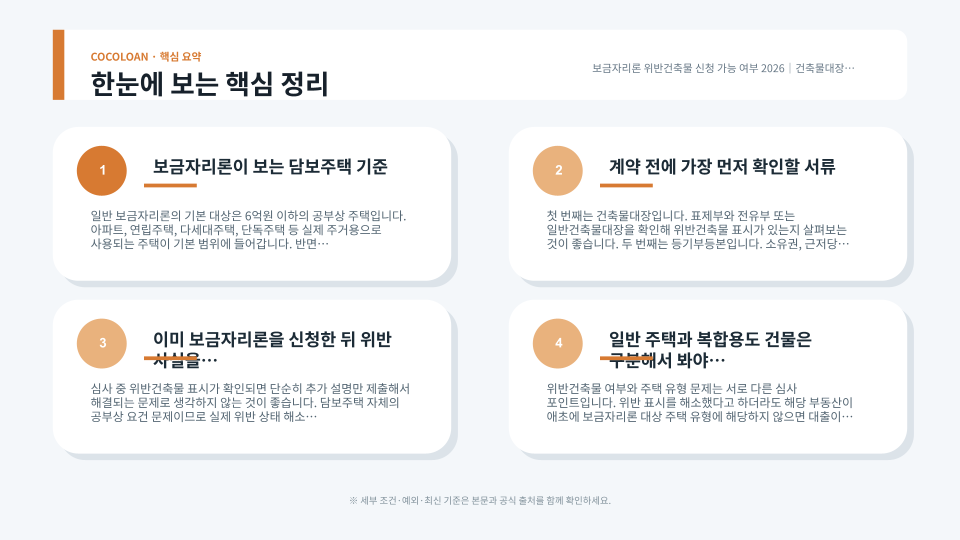 위반건축물 표시 확인부터 정리 후 보금자리론 신청까지 절차를 설명하는 주택 서류 장면
