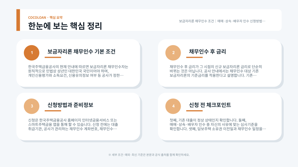 보금자리론 채무인수 신청 절차를 보여주는 주택과 서류 구성