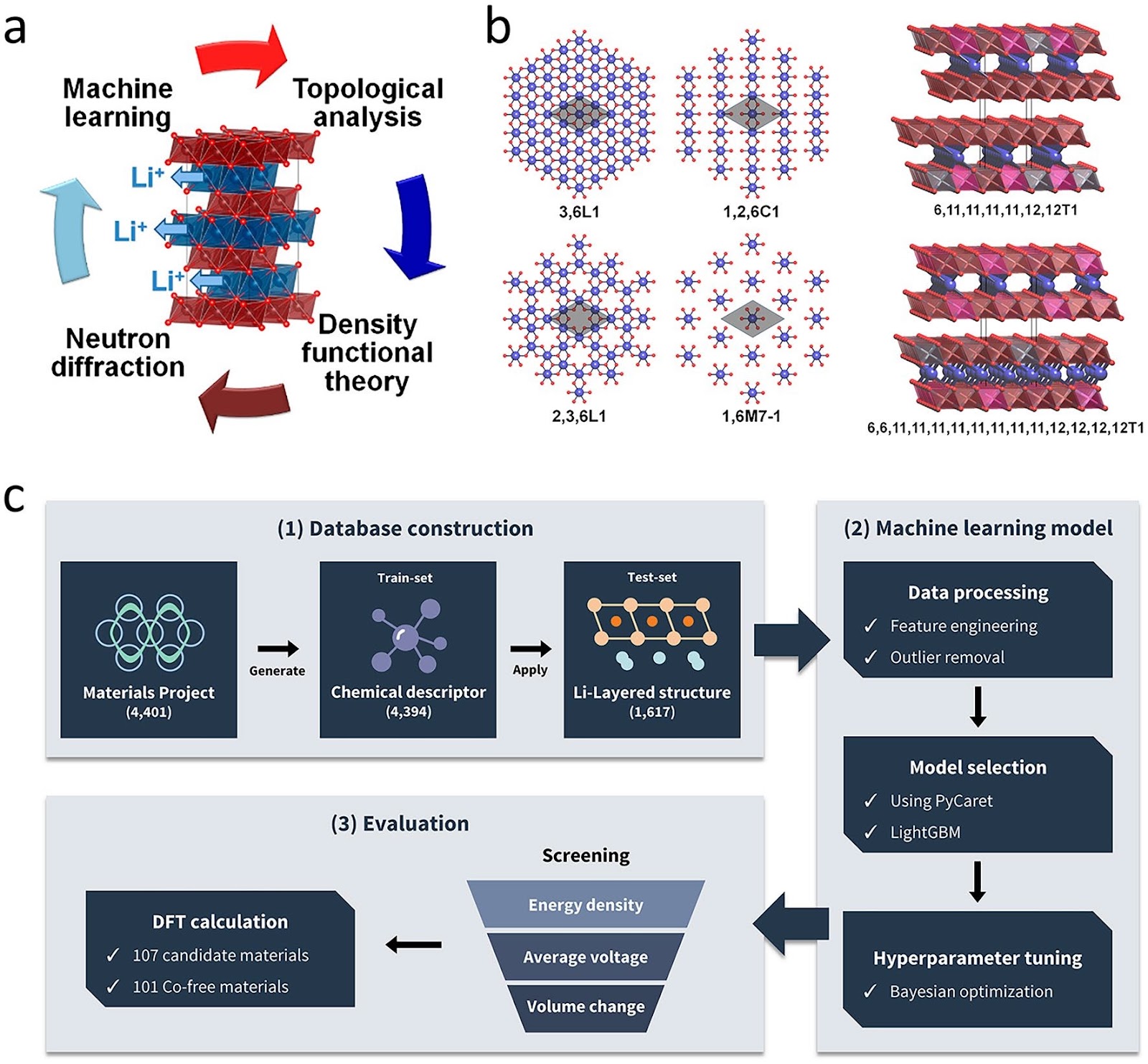 Artificial Intelligence Empowers Solid-State Batteries for Material Screening and Performance Evaluation
