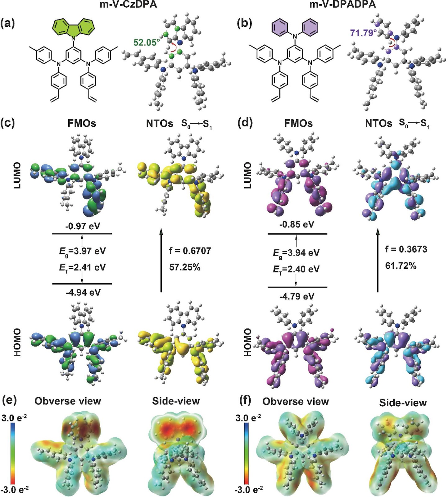 Star-shaped cross-linkable hole transport materials with high triplet energy and deep HOMO energy enable efficient solution-processed deep-blue TADF OLEDs