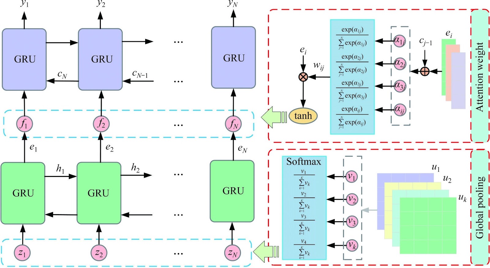A lithium-ion battery state-of-health prediction model based on physical information constraints and multimodal feature fusion