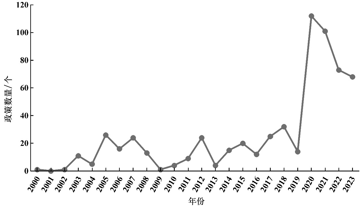Advancing Drug Regulation Science in China: A Comparative Analysis of Policy Evolution and International Collaboration