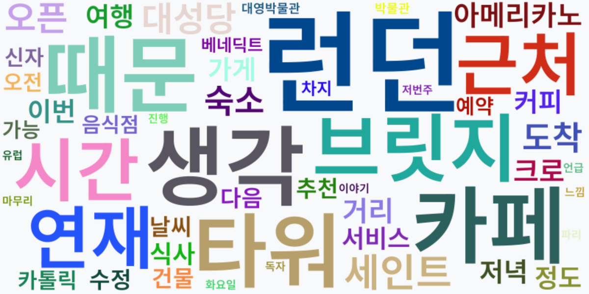 AI Daily News - 키워드 워드클라우드