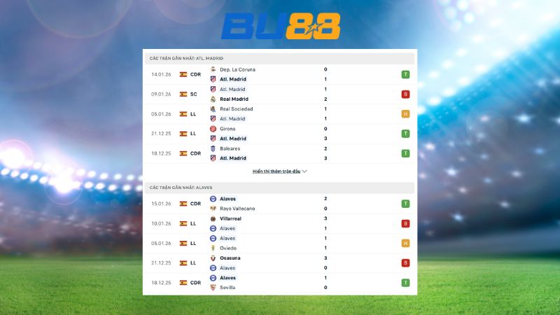 Phong độ gần đây giữa Atletico Madrid vs Alaves