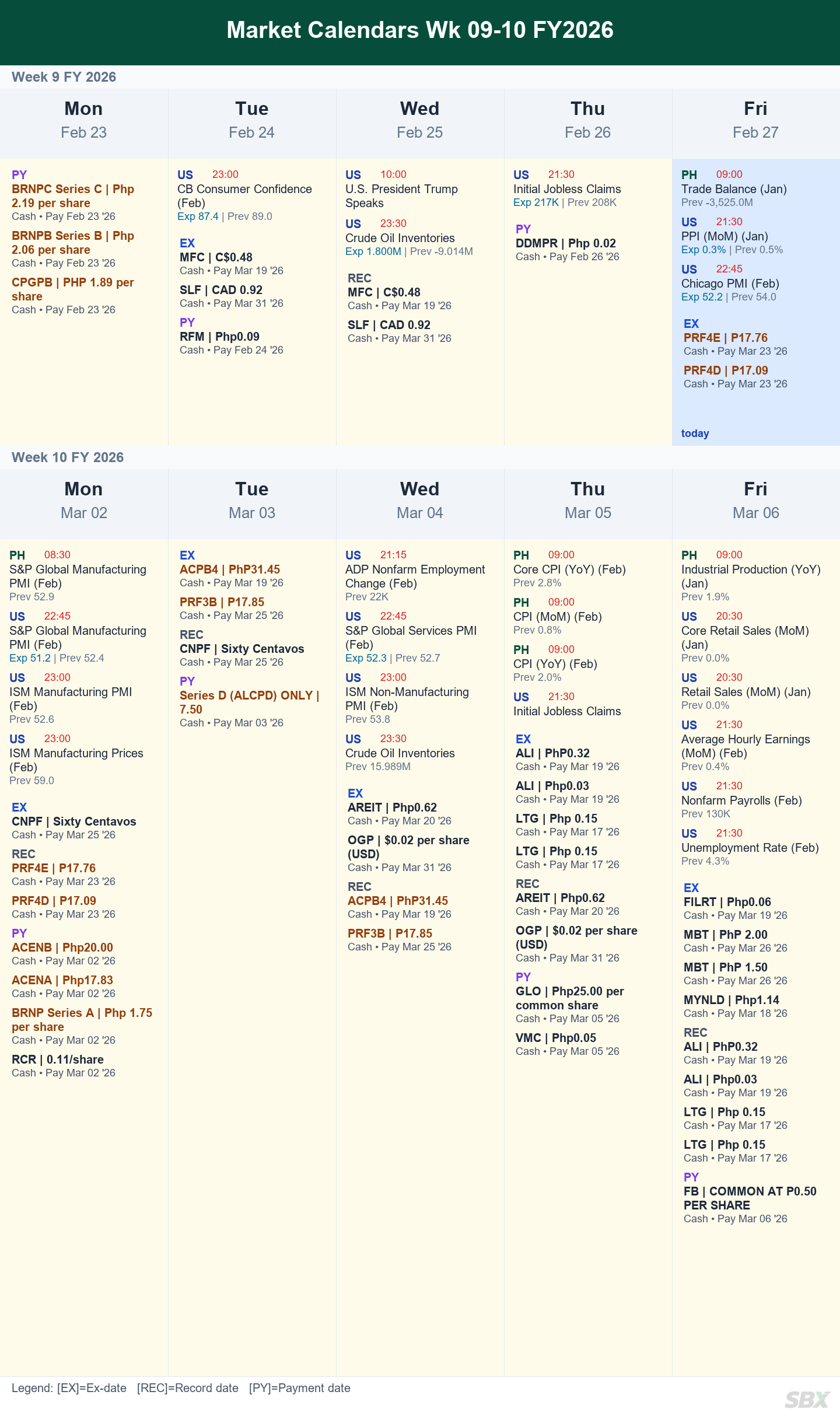 Market & Dividend Calendar