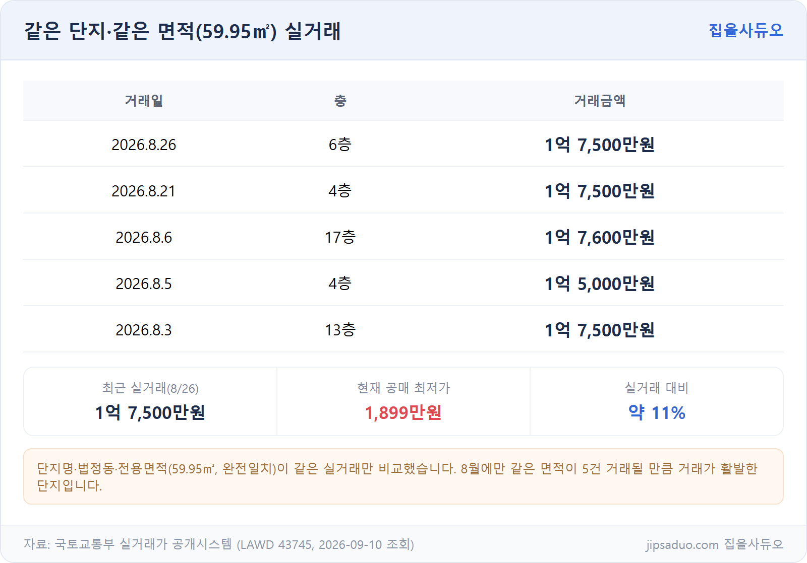 실거래가 비교표