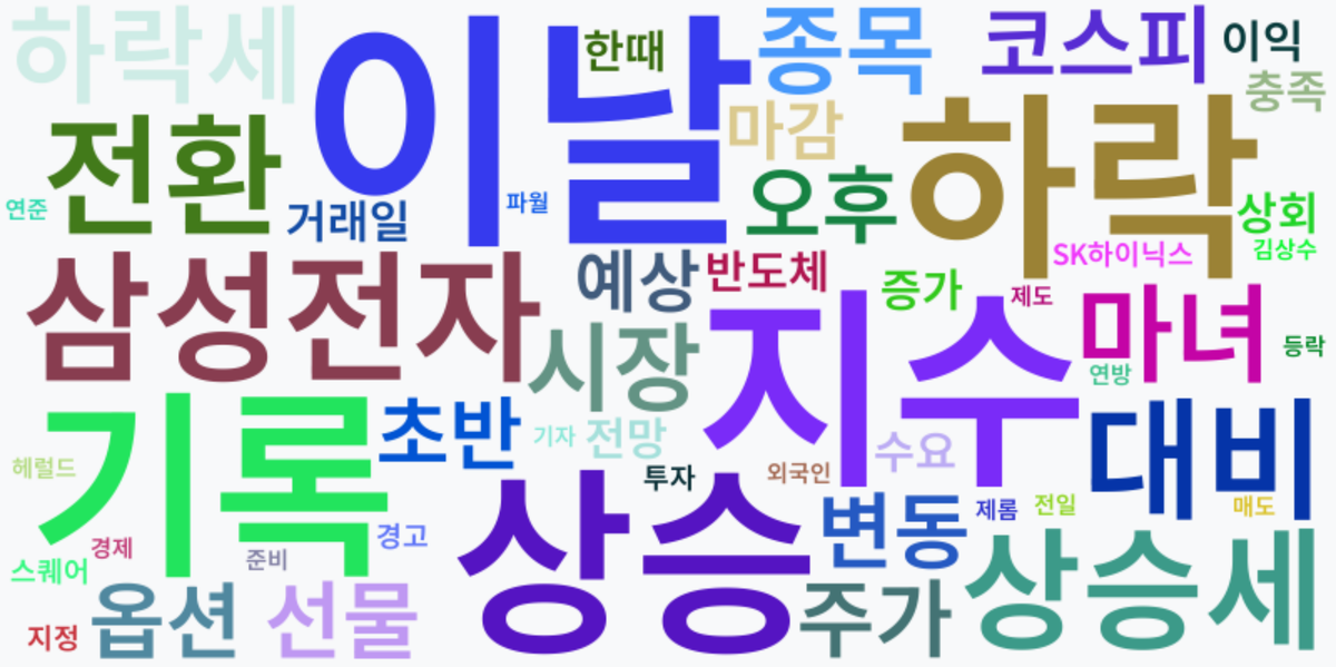 AI Daily News - 키워드 워드클라우드