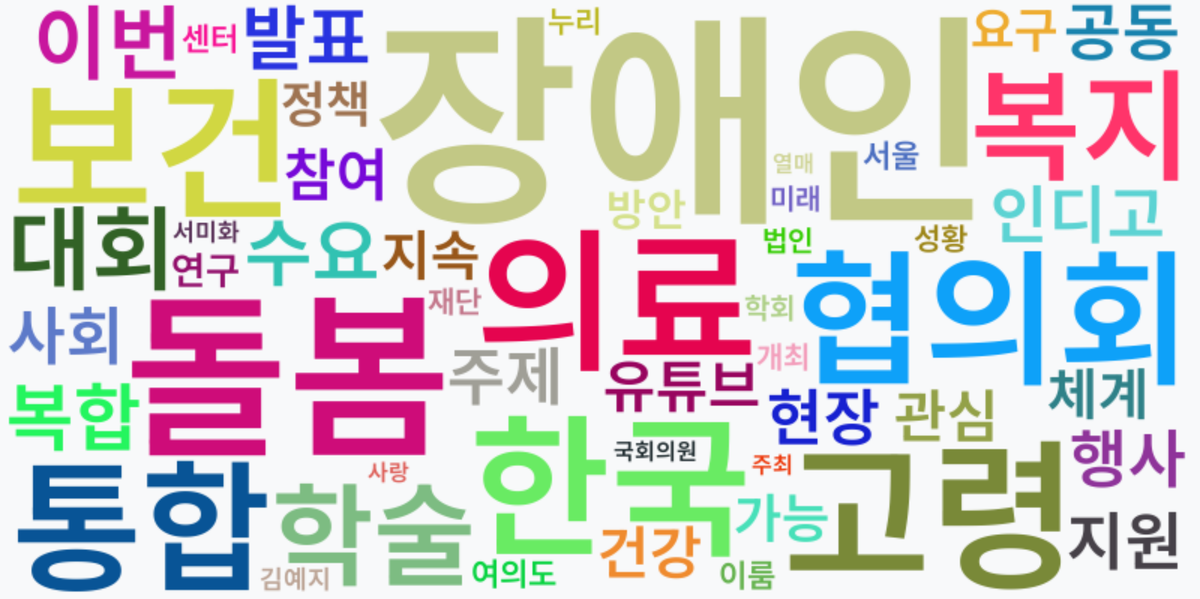 AI Daily News - 키워드 워드클라우드