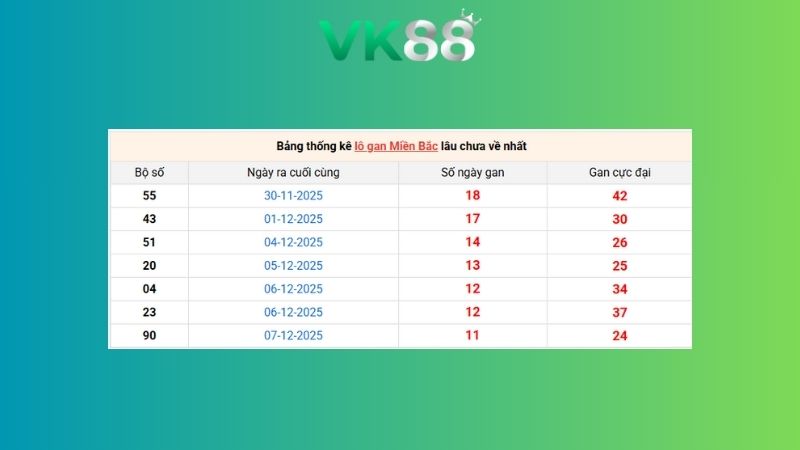 Dự đoán kết quả xsmb lô bạch thủ 02/01/2026