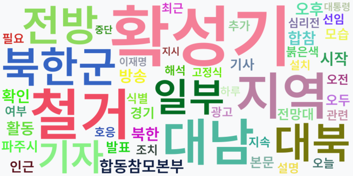 AI Daily News - 키워드 워드클라우드