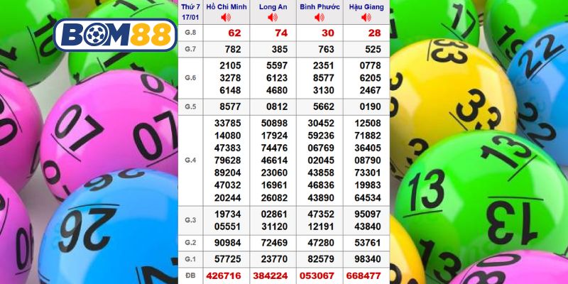 Cùng Bom88 phân tích kết quả XSMN kỳ trước ngày 17/01/2026