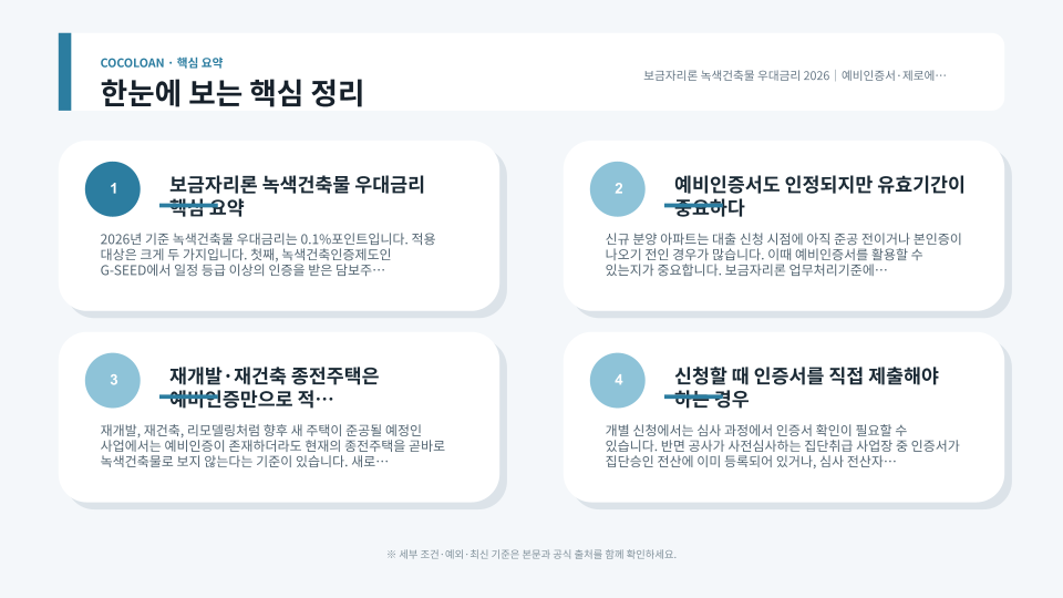 녹색건축 예비인증서와 제로에너지건축물 인증에 따른 보금자리론 우대금리 조건 설명