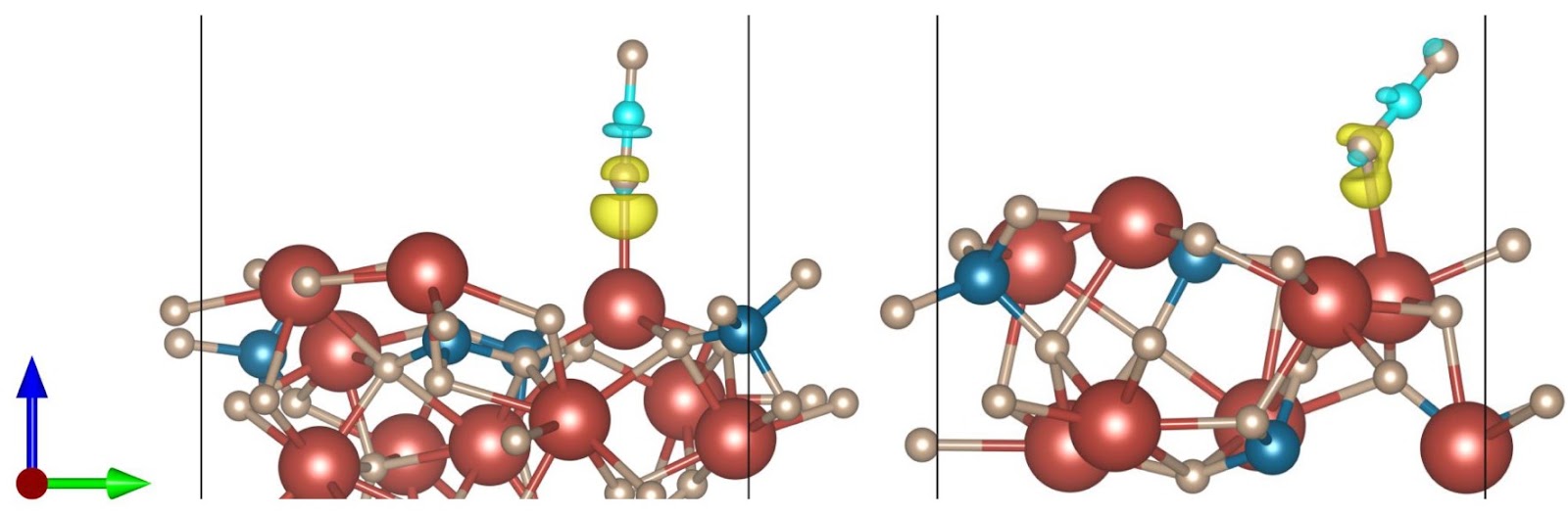 CO2 adsorption behaviour on β-C2S(111) and (100) surfaces: Implications for carbon sequestration in cementitious materials