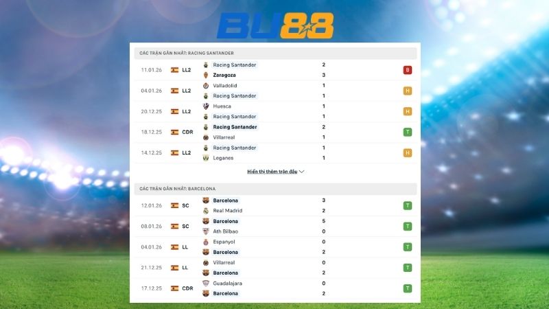 Phong độ gần đây giữa Racing Santander vs Barcelona
