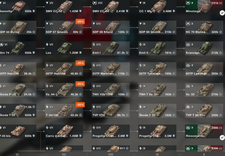 Bán acc World of Tanks Blitz 22 tank cấp X (19 xe đã mua và...