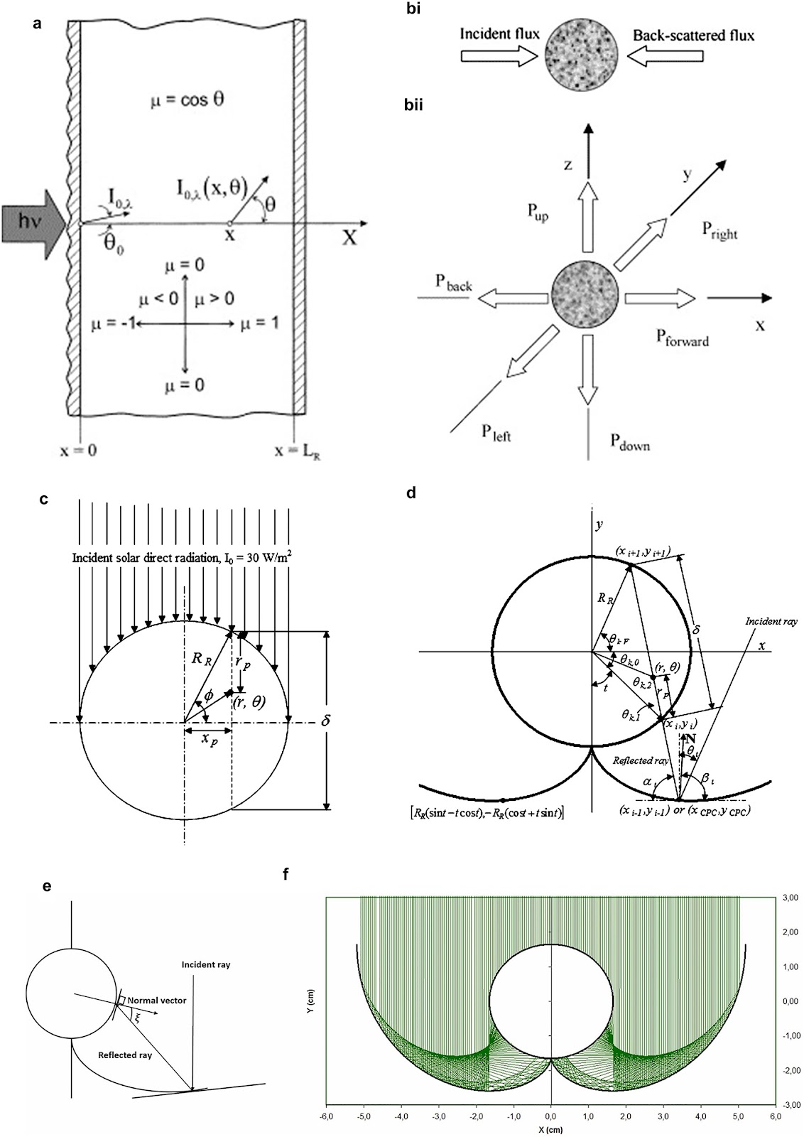 An Overview of Dynamic Descriptions for Nanoscale Materials in Particulate Photocatalytic Systems from Spatiotemporal Perspectives