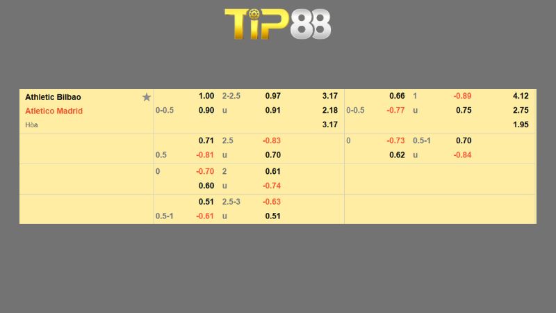 Bảng kèo Athletic Bilbao vs Atletico Madrid