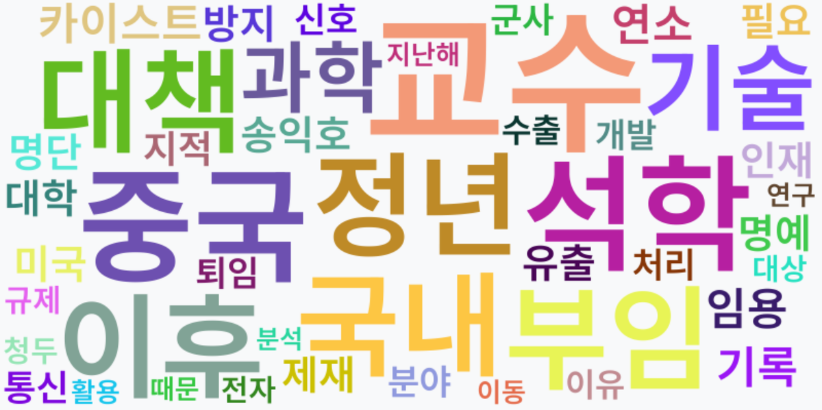 AI Daily News - 키워드 워드클라우드