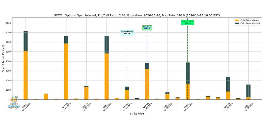 SOXX Options