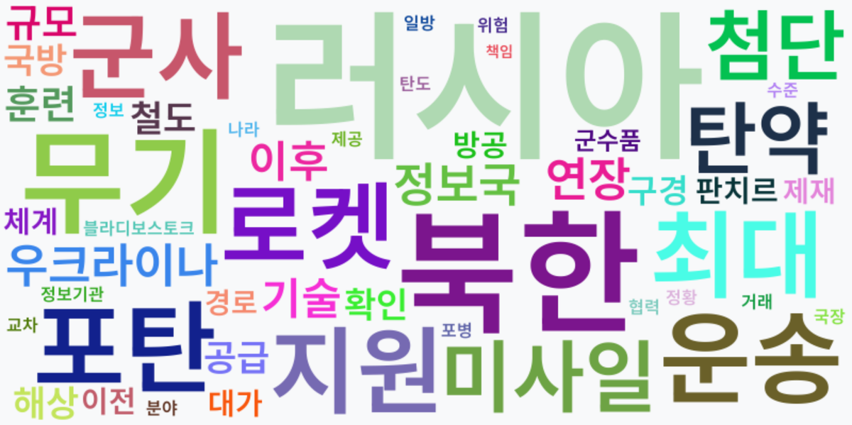 AI Daily News - 키워드 워드클라우드