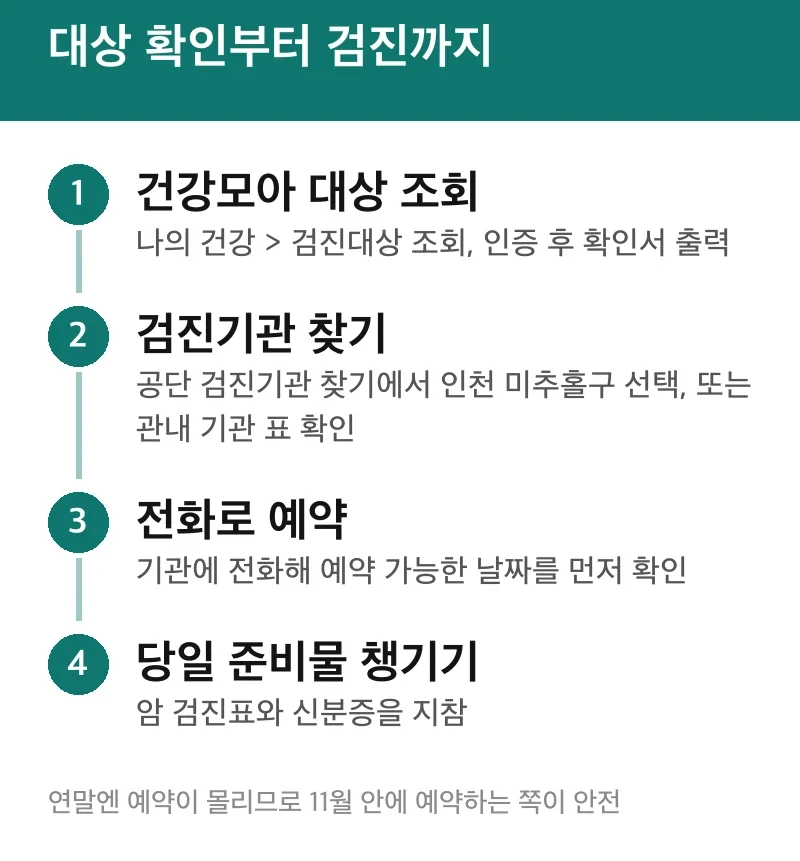 대상 확인부터 검진까지
