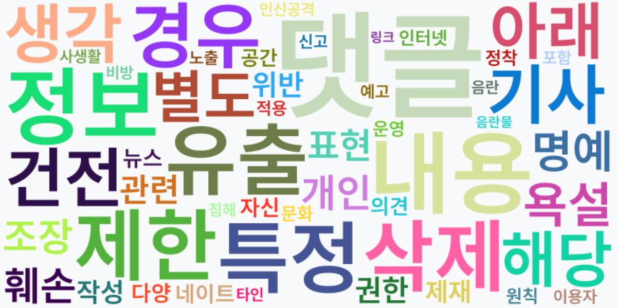 AI Daily News - 키워드 워드클라우드