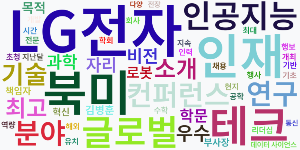 AI Daily News - 키워드 워드클라우드