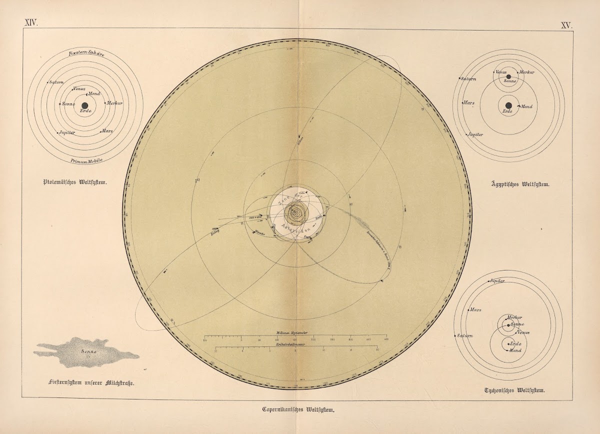 Bilder Atlas der Sternenwelt Eine Astronomie für jedermann Pl13 1888