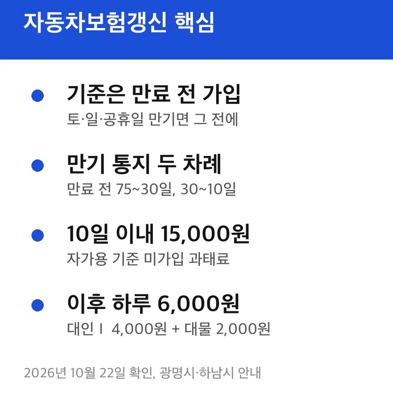자동차보험갱신 핵심
