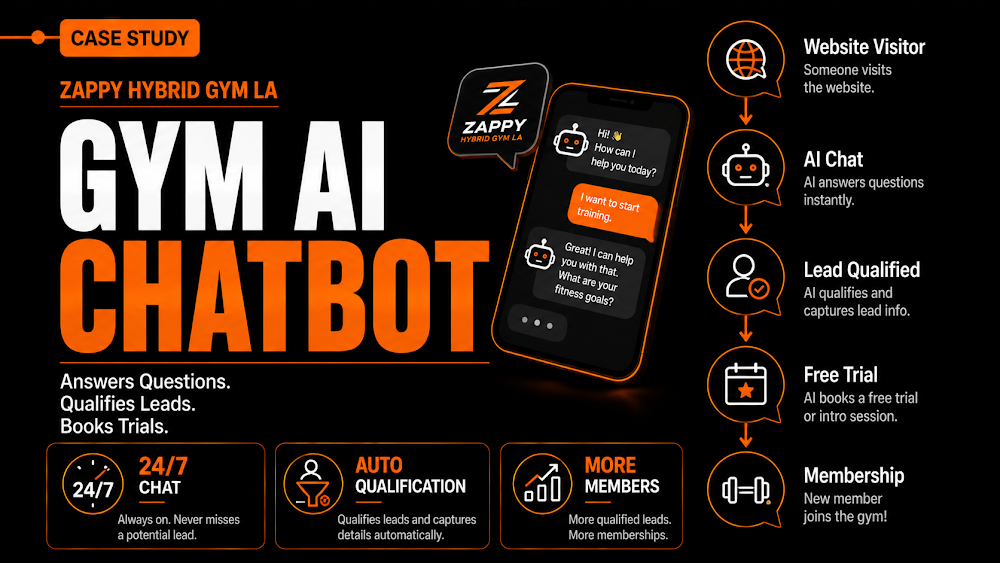 Zappy Gym Chatbot
