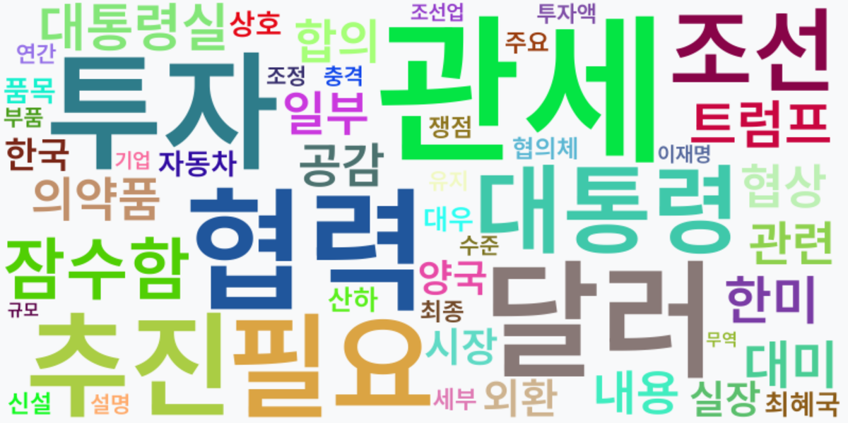 AI Daily News - 키워드 워드클라우드