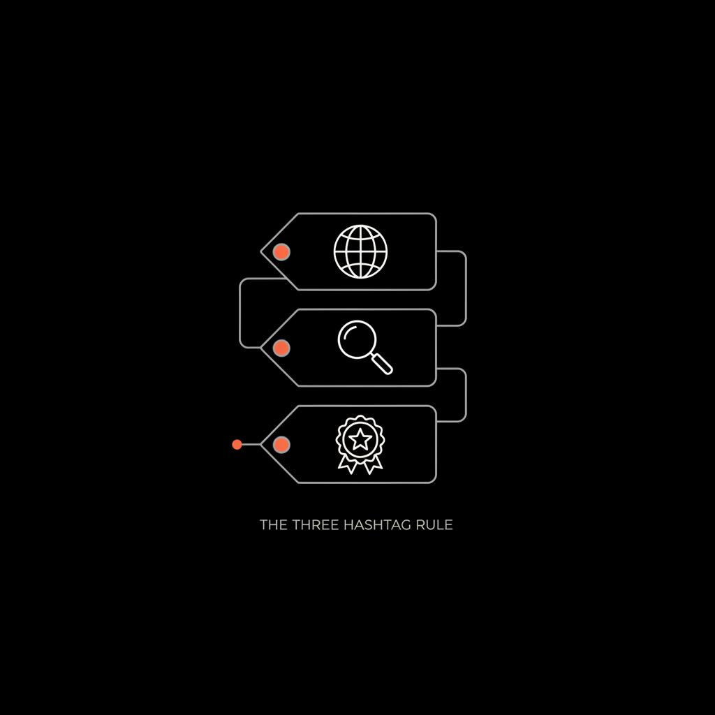 Minimal full-frame infographic showing three stacked tag icons representing broad, niche, brand for the three hashtag rule on a black background using brand colors.