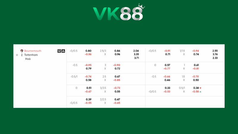 Bảng kèo Bournemouth vs Tottenham 02h30 ngày 08/01/2026