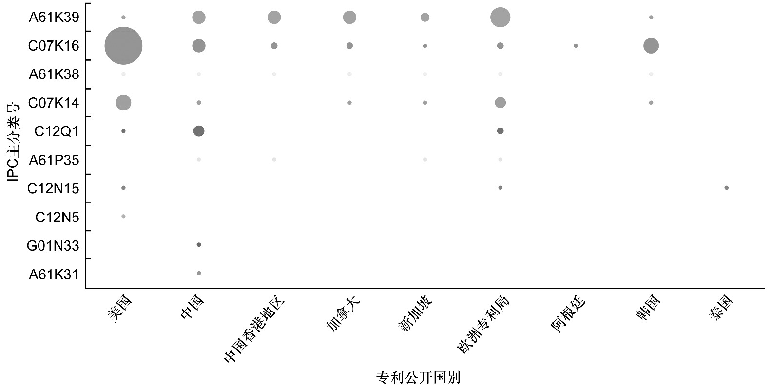 Global Trends in Cancer Nanotechnology: A Bibliometric Analysis of Patent Landscapes and Therapeutic Innovations