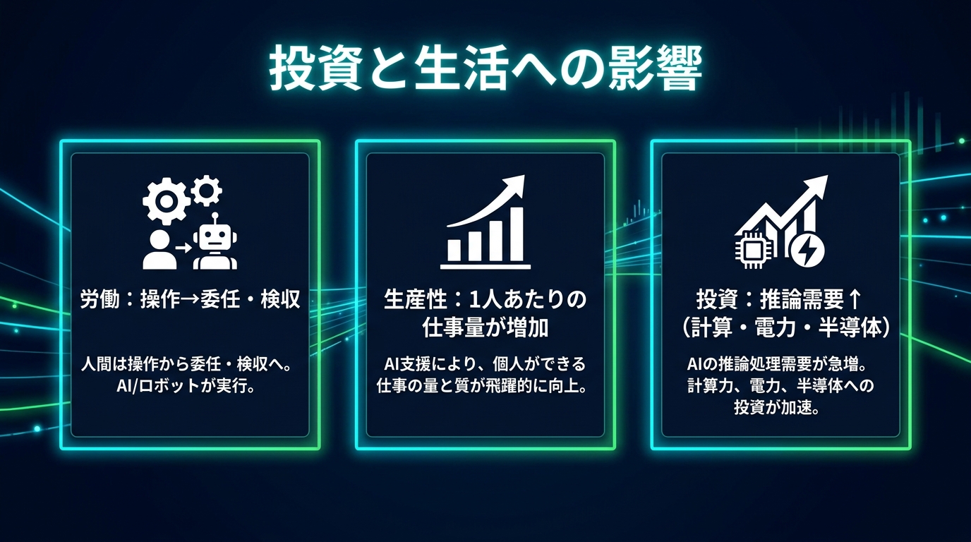 投資と生活への影響