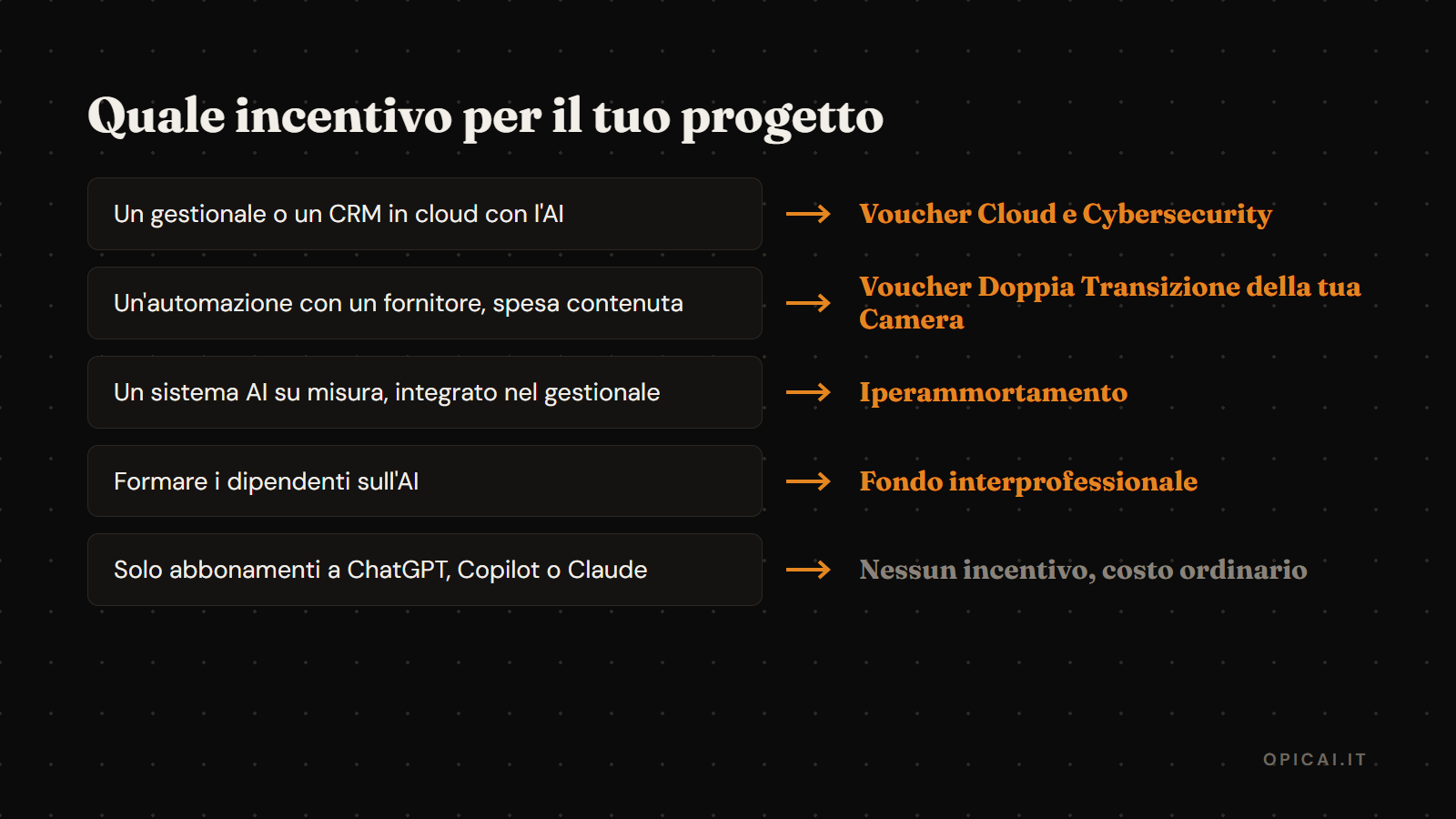 Quale incentivo scegliere in base al tipo di progetto di intelligenza artificiale