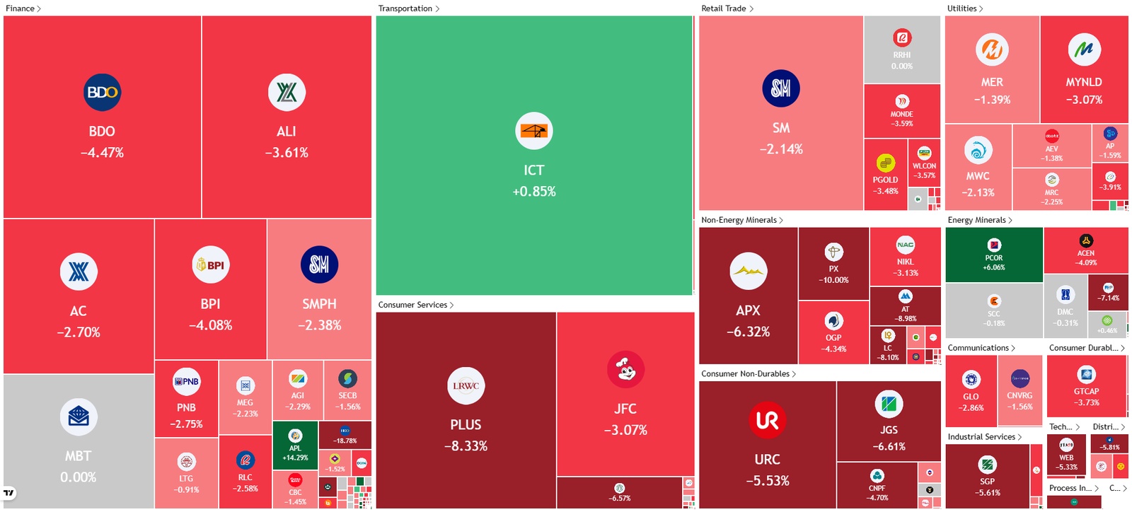 PSE Heatmap